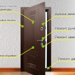 Ремонт дверей